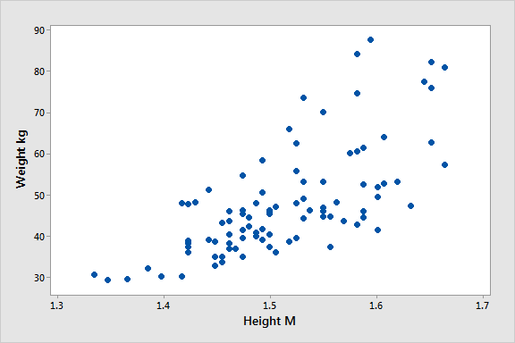 Discover Ali Height and Weight: Clear and Simple Data!