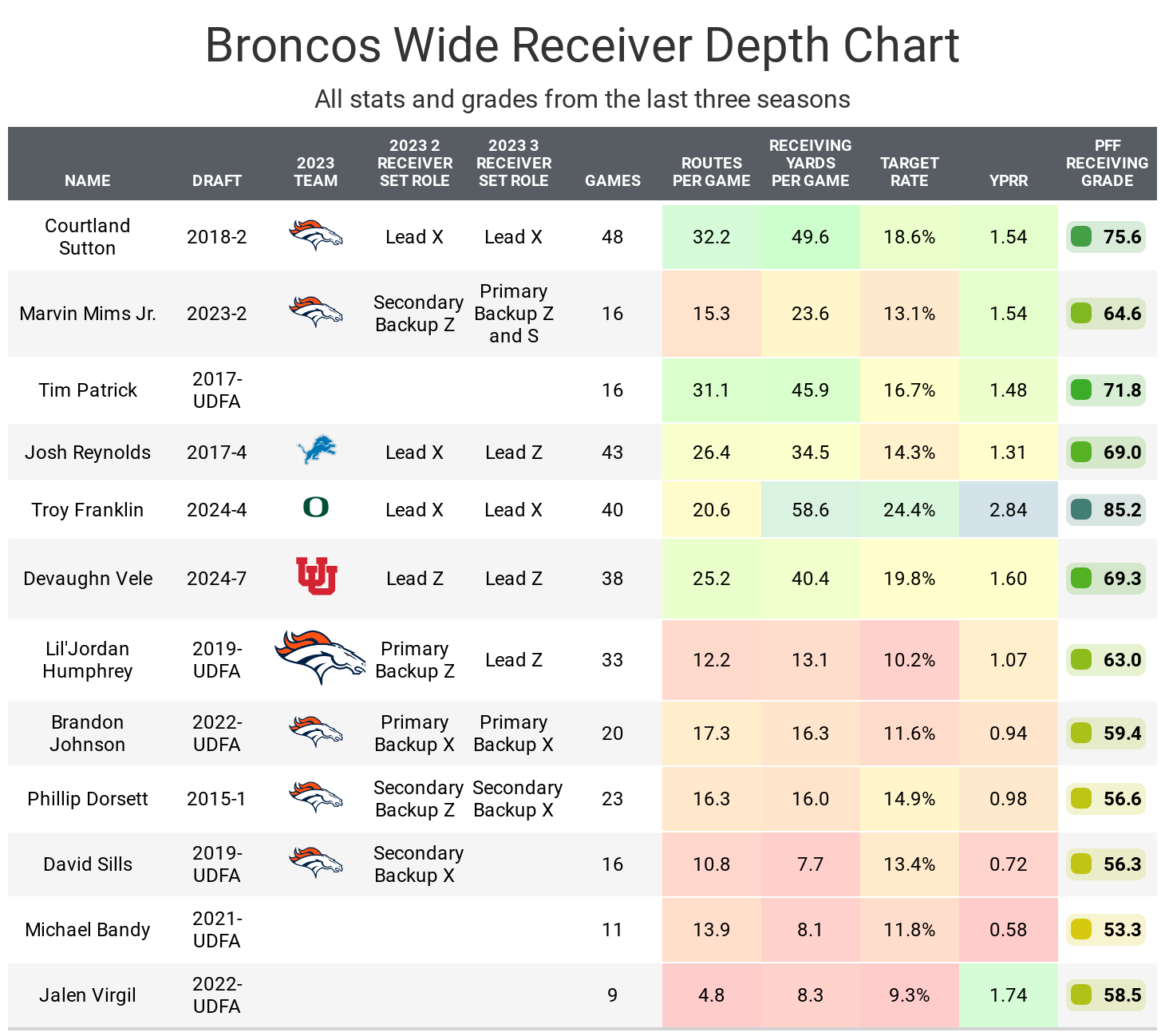 How Many Kickers to Draft in Fantasy Football? Expert Advice for 2024.