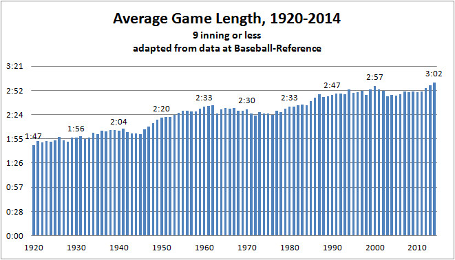 College Baseball Games: How Long Do They Usually Take?