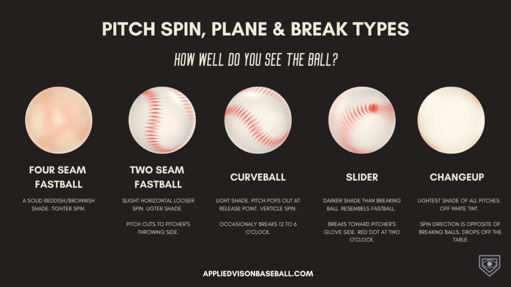 Breaking Ball in Baseball: What Is It, and How to Identify It Fast.