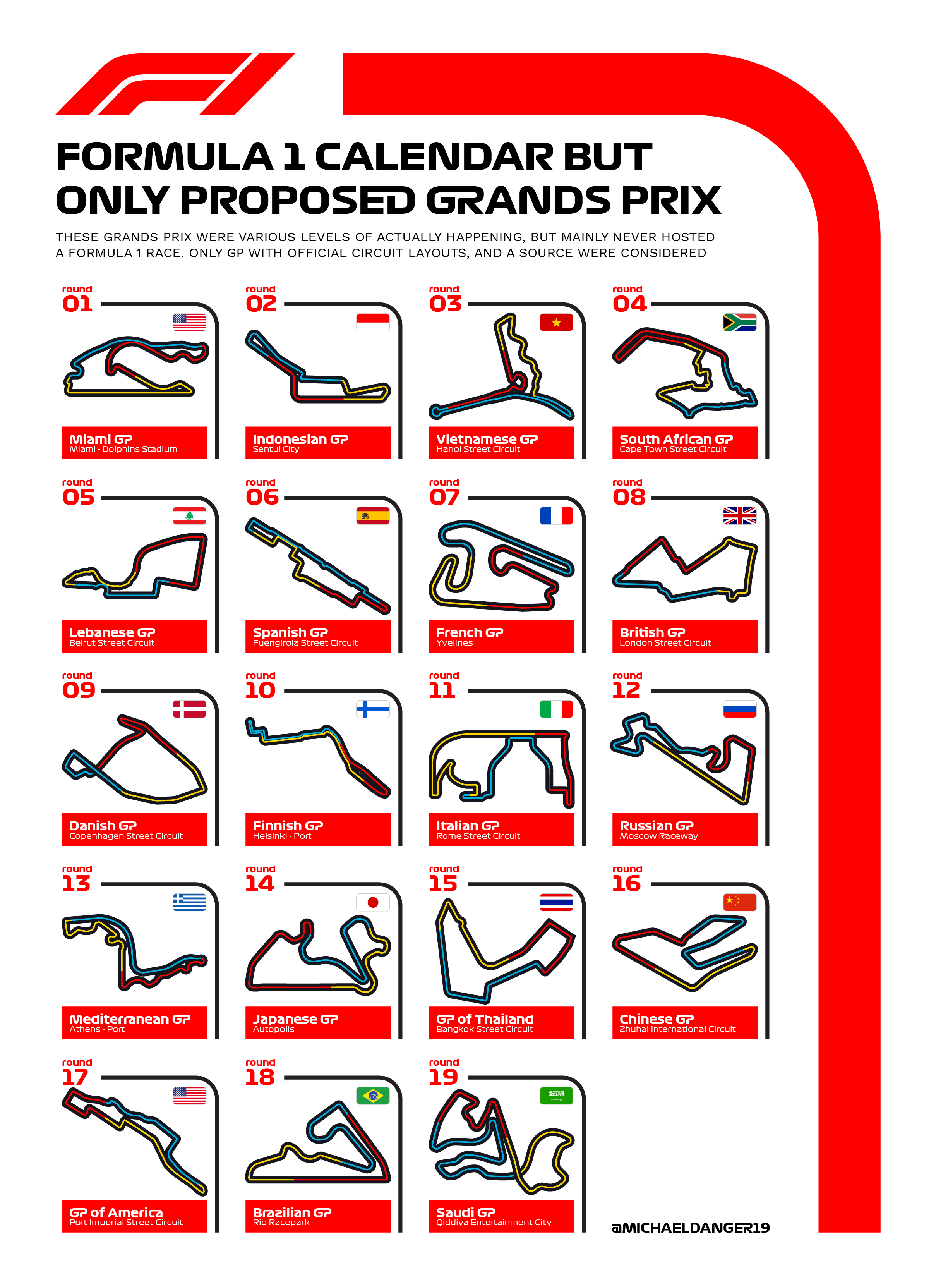 Wondering how many F1 circuits are there? Check it now!