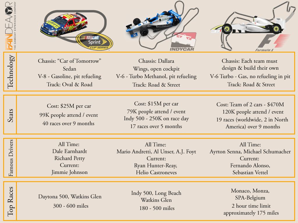 NASCAR F1 Racing: Compare Schedules, Cars, and Top Drivers!