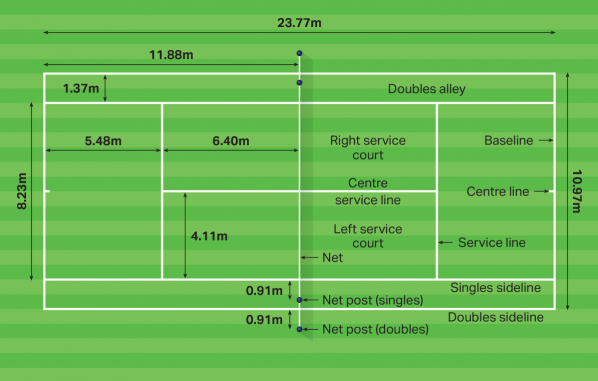 How Big a Tennis Court Should Be? Get the Measurements Right!