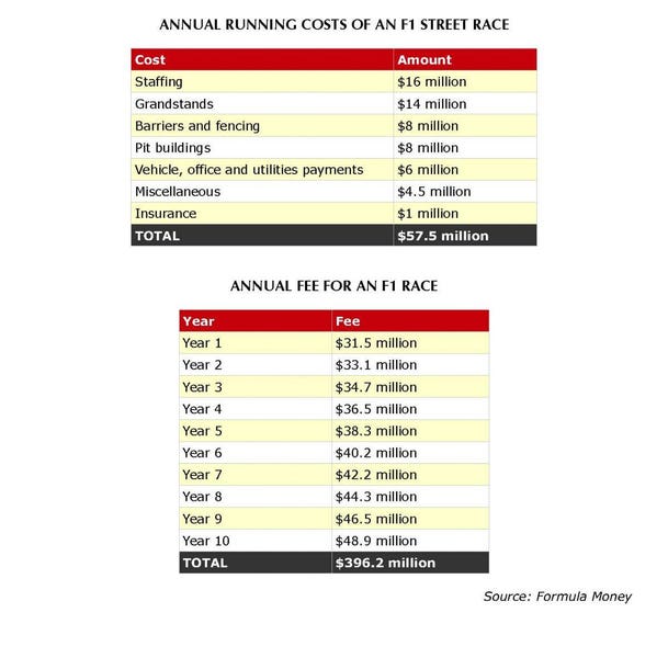 How Much Does It Cost to Get Into F1? Revealing All Financial Secrets.