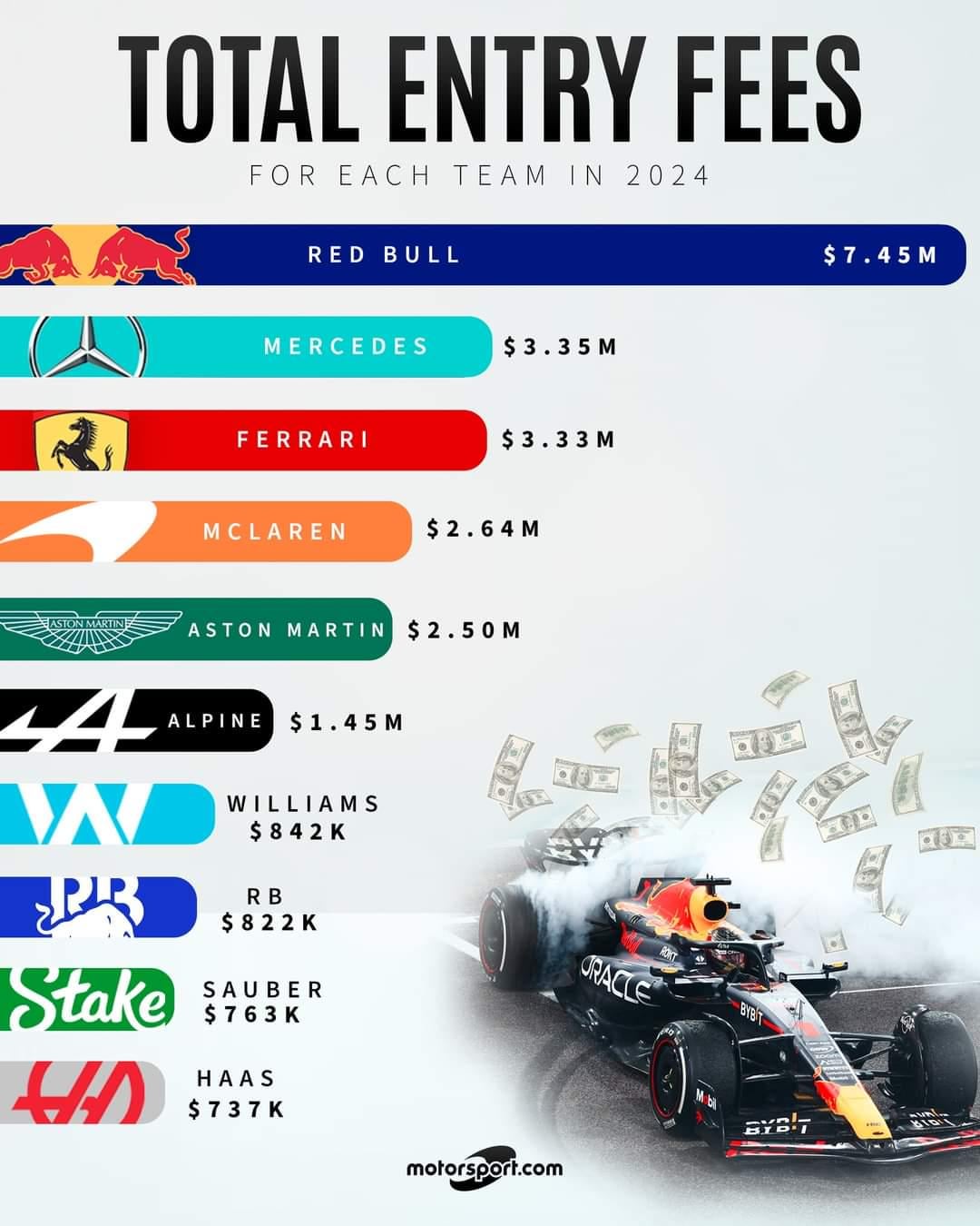 How Much Does It Cost to Get Into F1? Revealing All Financial Secrets.