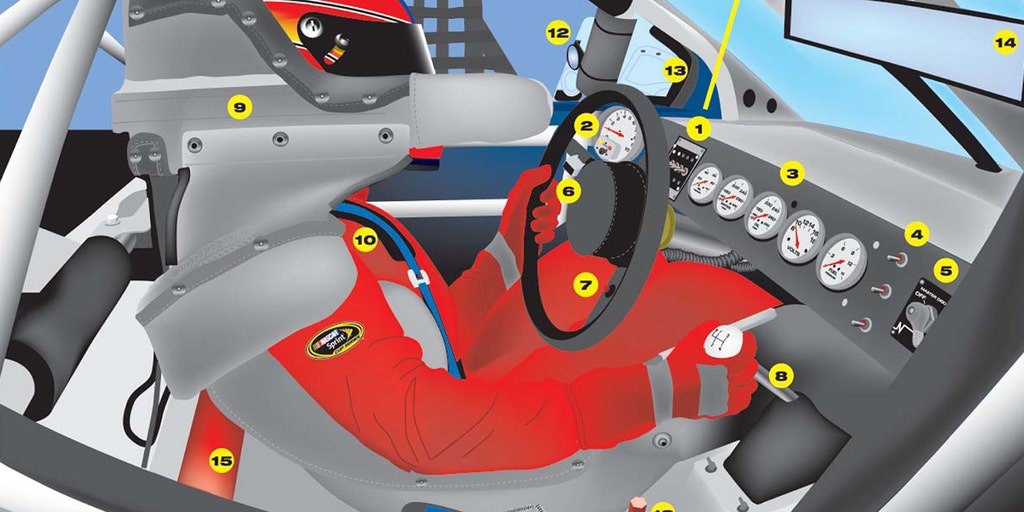 Shifting Gears in NASCAR: Are NASCARs Automatic cars?