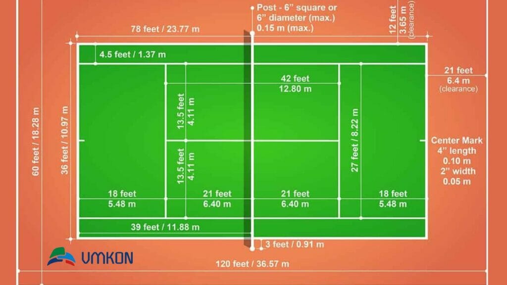 How Big a Tennis Court Should Be? Get the Measurements Right!