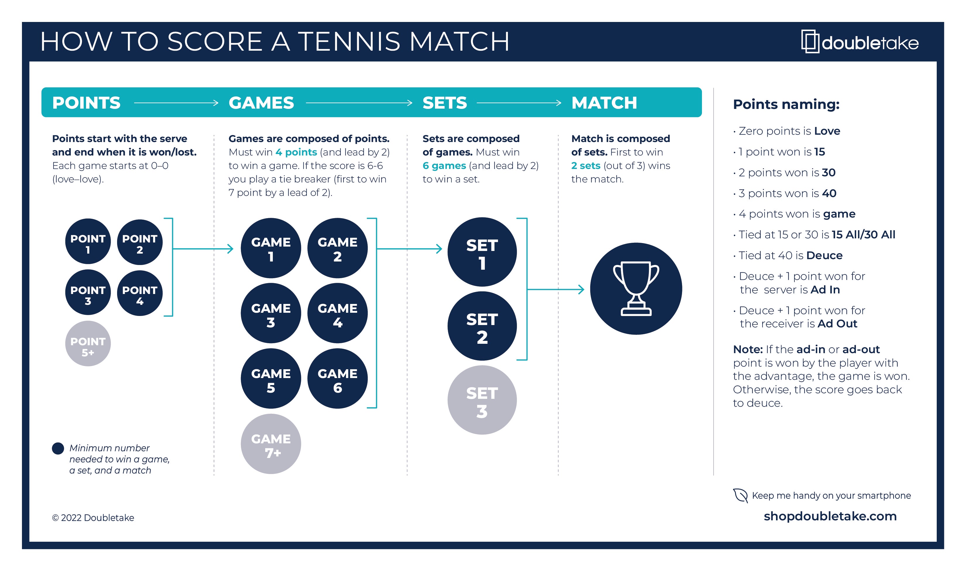 How Many Sets Are in Tennis? Know the Rules for Different Tournaments!