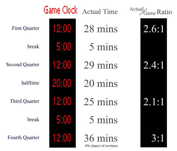 How Long Is a Quarter in NBA Basketball and Why Does It Matter for the Game?