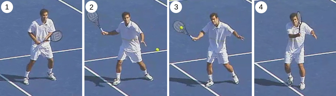 What Movement Wrist Preparation Phase Tennis Swing: Simple Guide