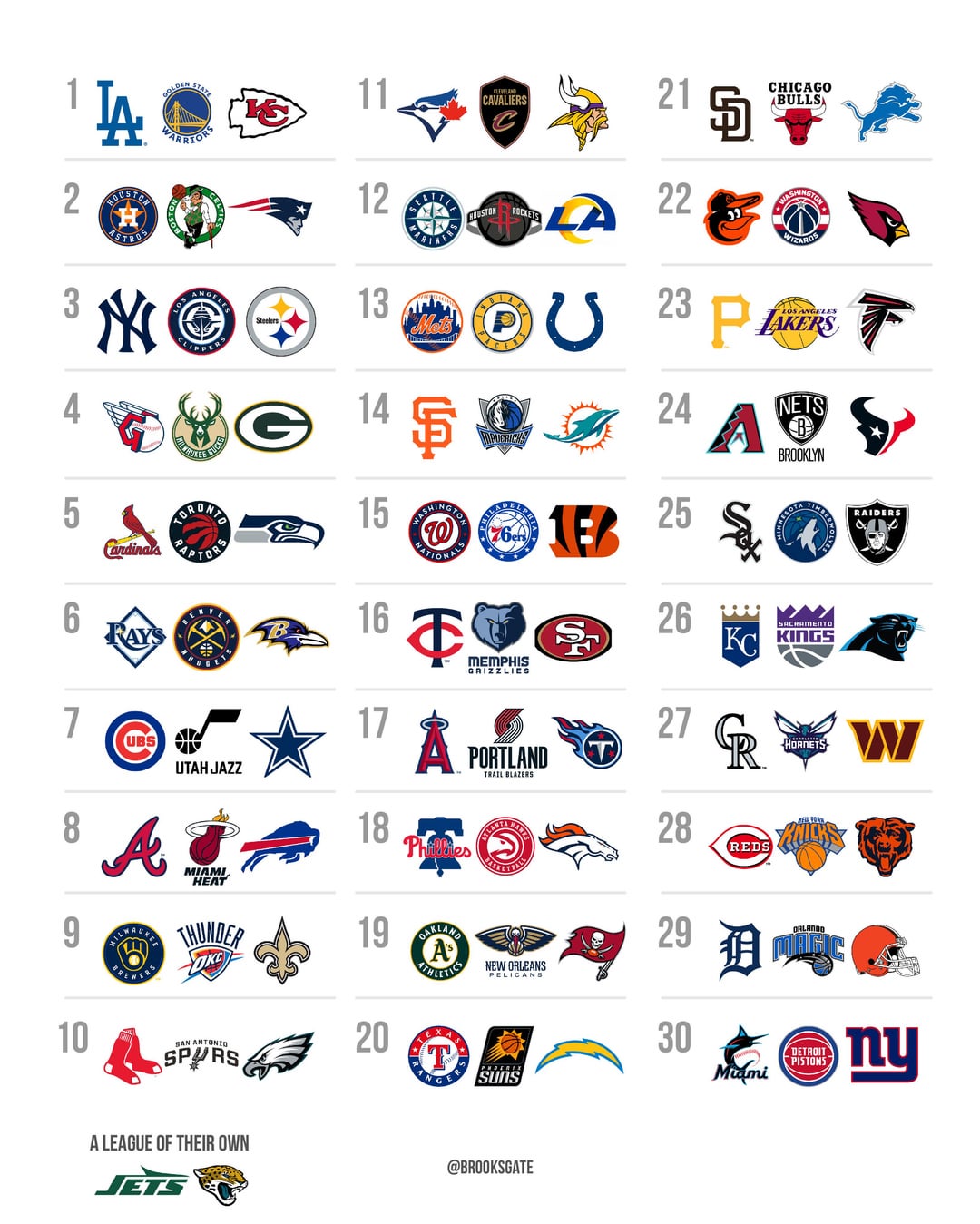 Which League Wins? Is NBA or NFL More Popular?