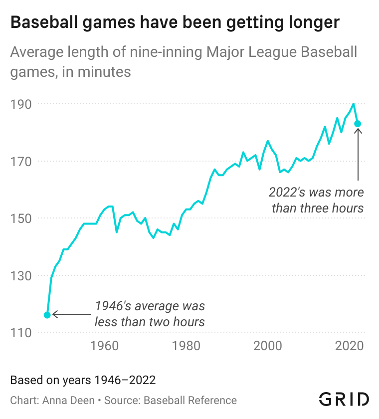 College Baseball Games: How Long Do They Usually Take?
