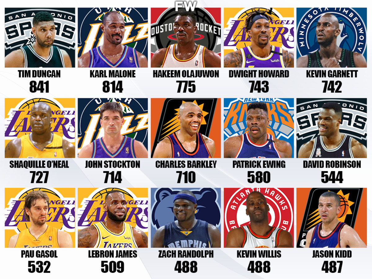 NBA double-doubles leaders: See whos dominating the stats this season.