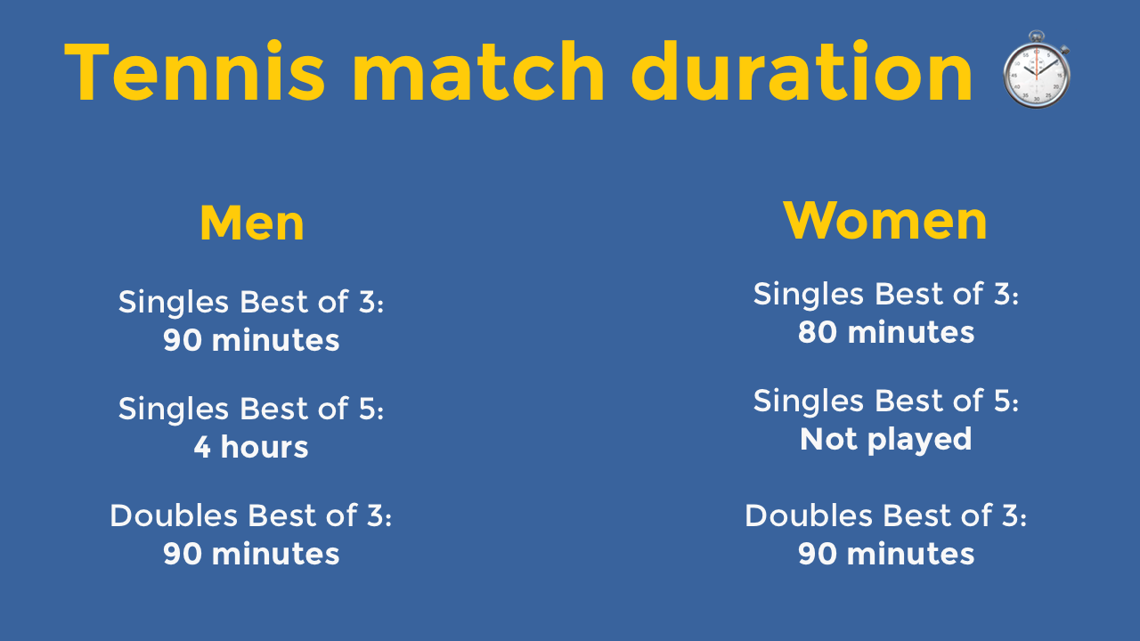 How Long is a Tennis Game, Really? (Factors That Affect Timing)