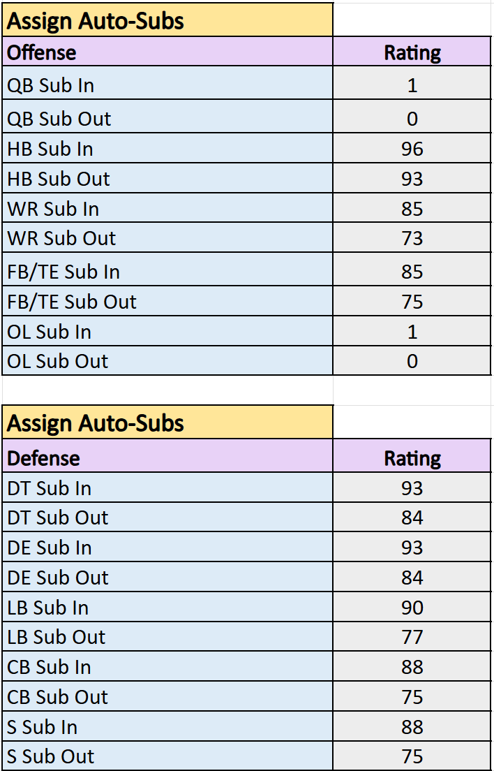How to Substitute Players in College Football 25: Get the best players!