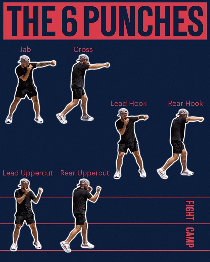 Punch Numbers Boxing: Learn the Basic System & Improve Your Combinations Fast!