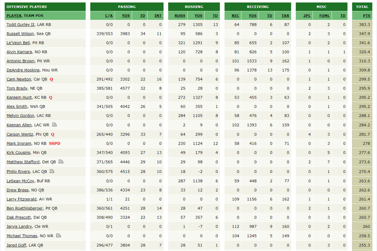 The Ideal Number of RBs: How Many to Draft in Fantasy Football.