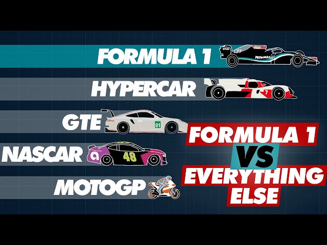F1 vs NASCAR Speed: Top Speeds & Performance Compared!