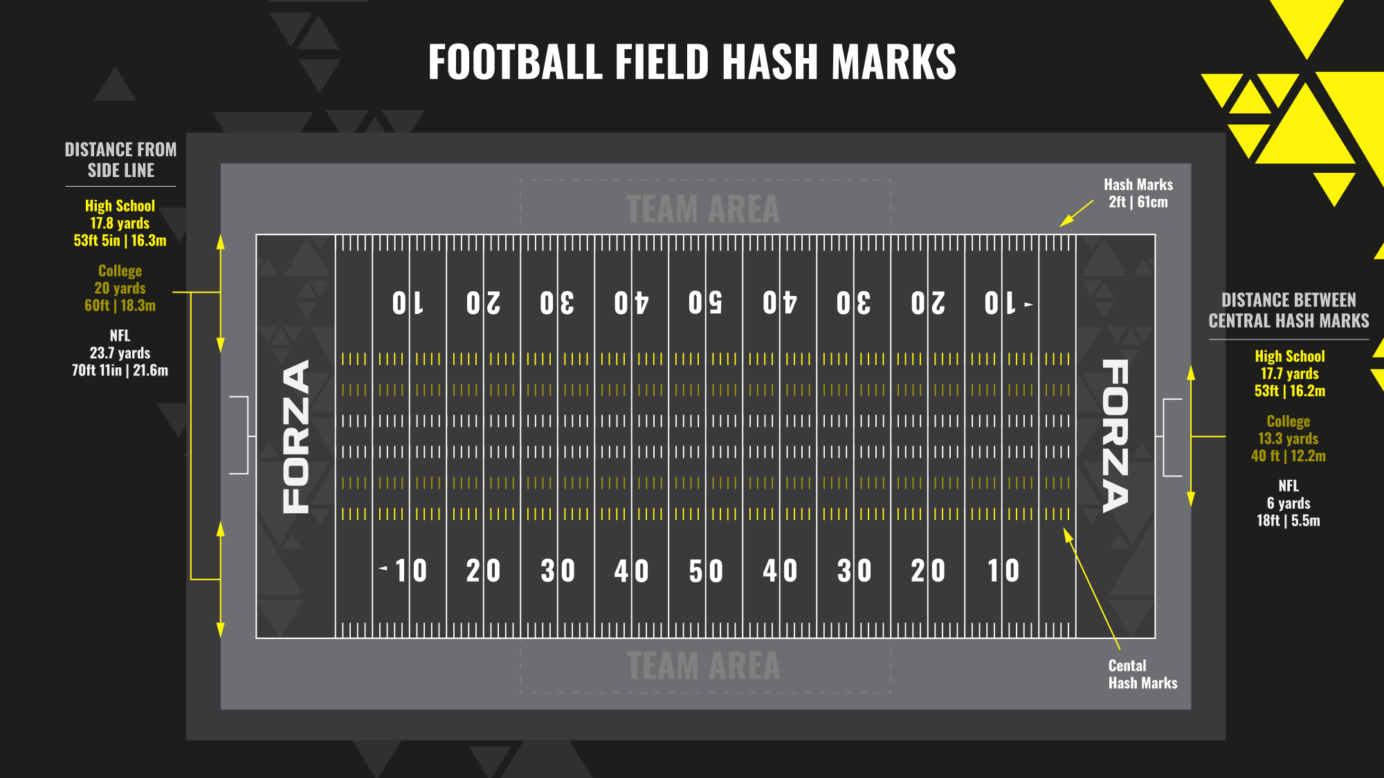 how to line a football field? The Ultimate Guide & Pro Tips!