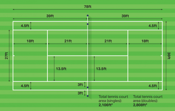 How Big Is a Tennis Court in Feet? Find Out Here!