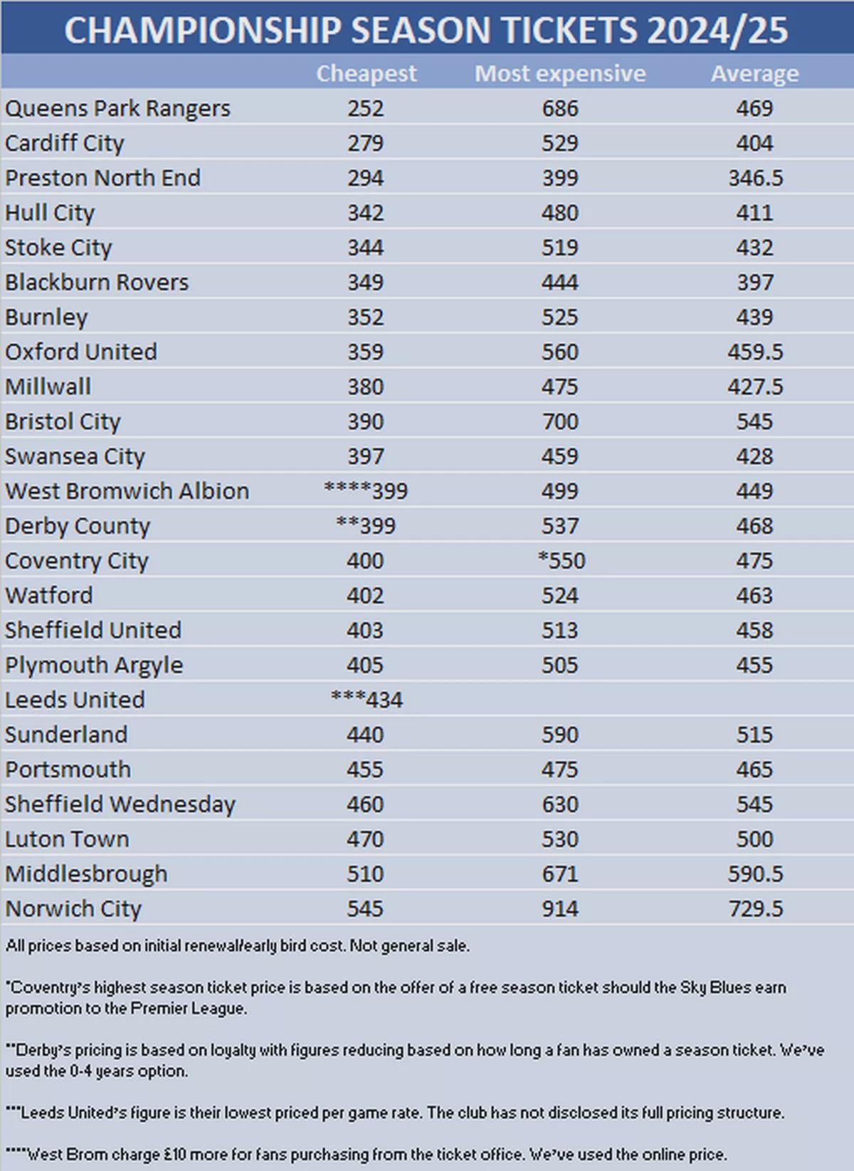 How Much Do Football Season Tickets Cost Usually? Check the Average Price.