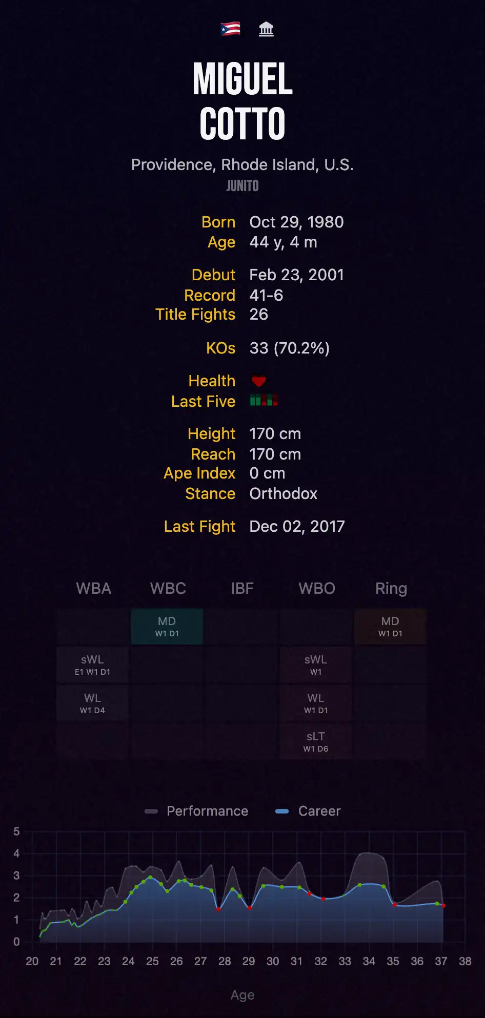 All about Miguel Cotto Stats: His Amazing Boxing Record!