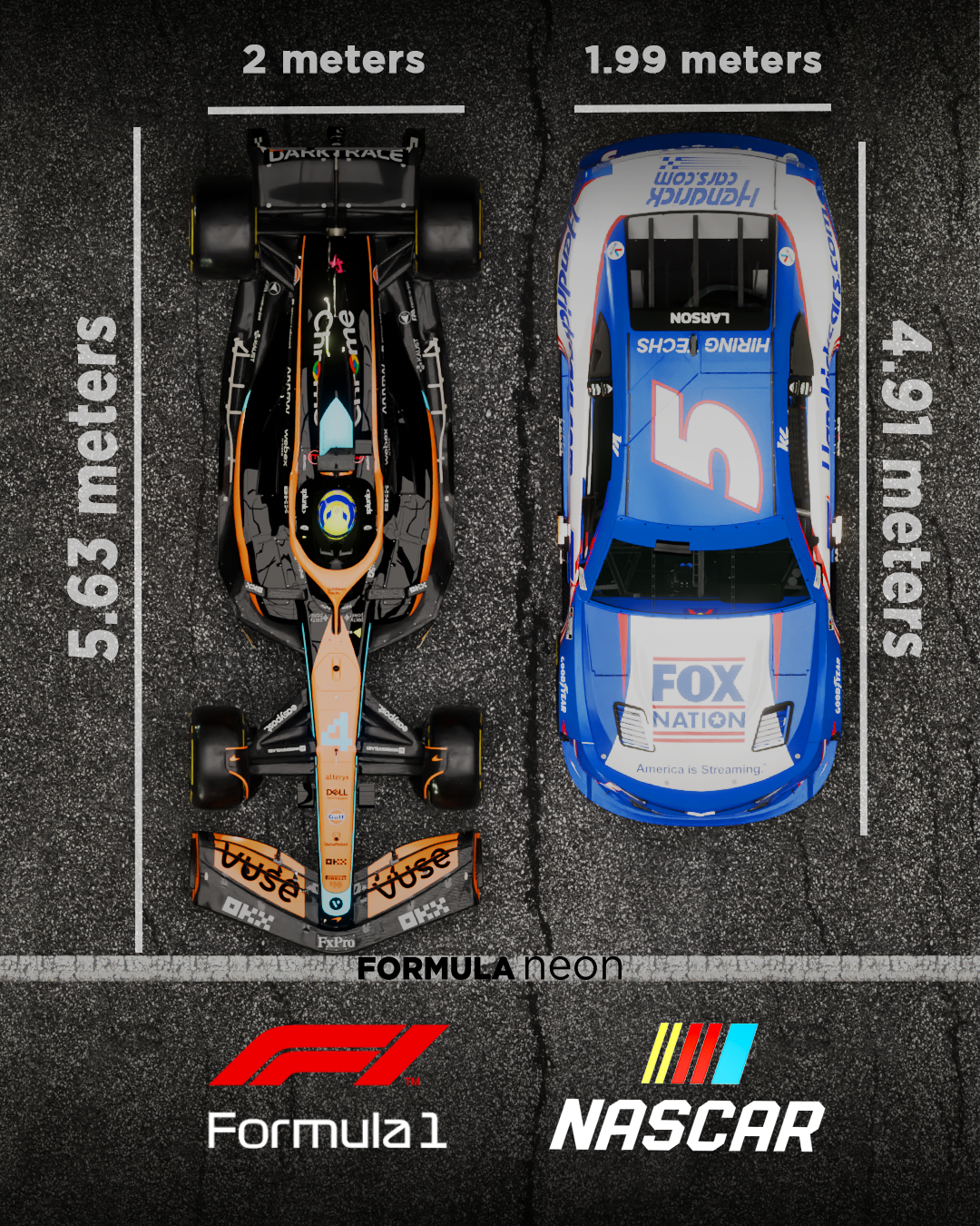 F1 vs NASCAR Speed: Top Speeds & Performance Compared!