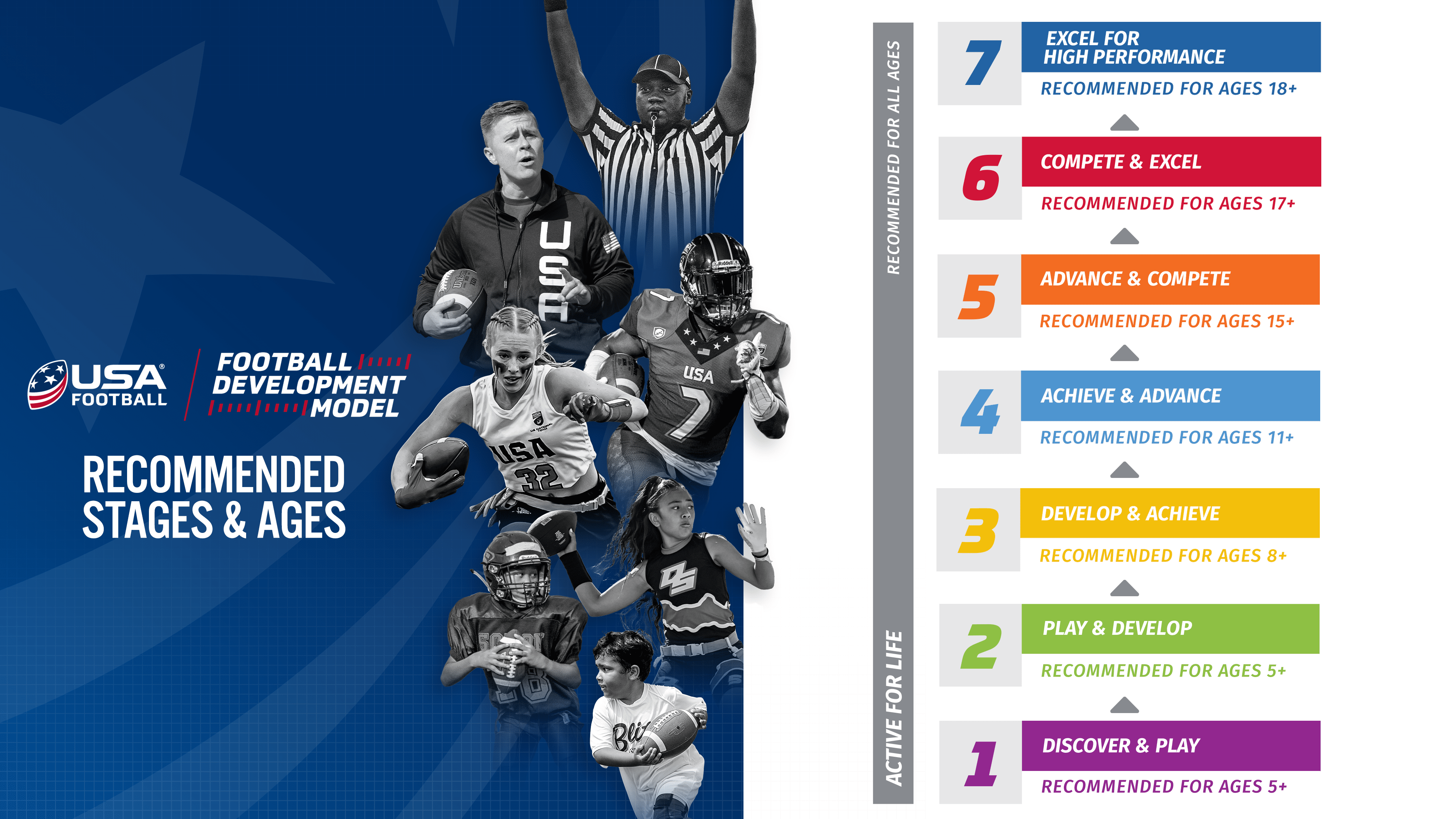 How many captains on a college football team? Leadership rules explained!