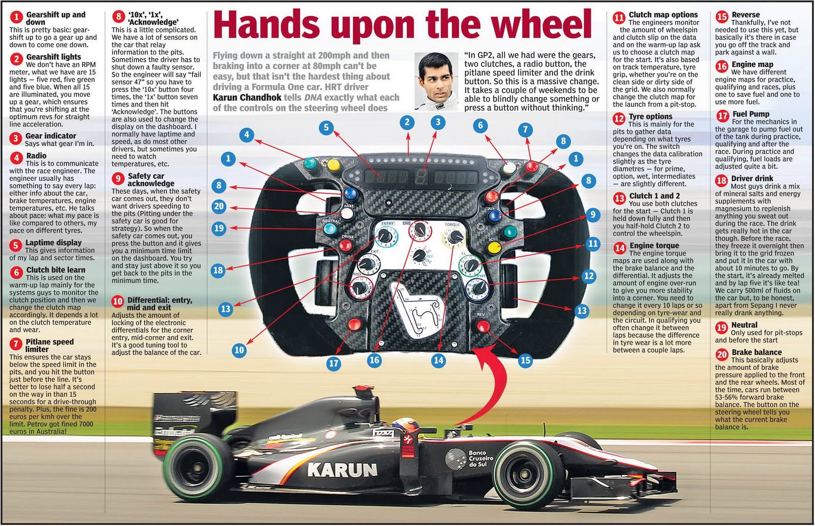 F1 Cars and Clutch: Everything You Need to Know About!