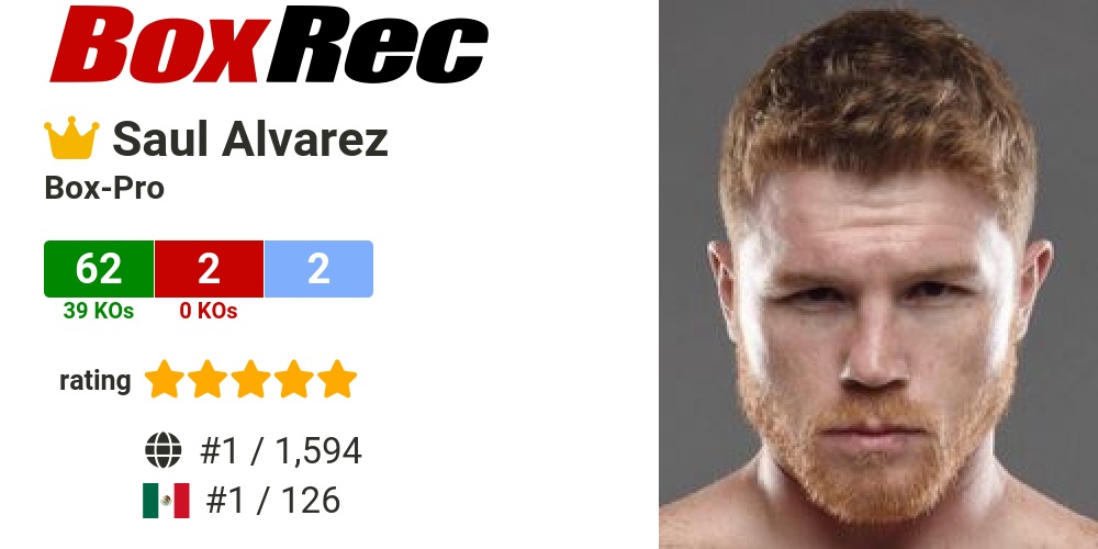 Canelo Álvarez BoxRec: Check Out His Pro Boxing Record & Stats!