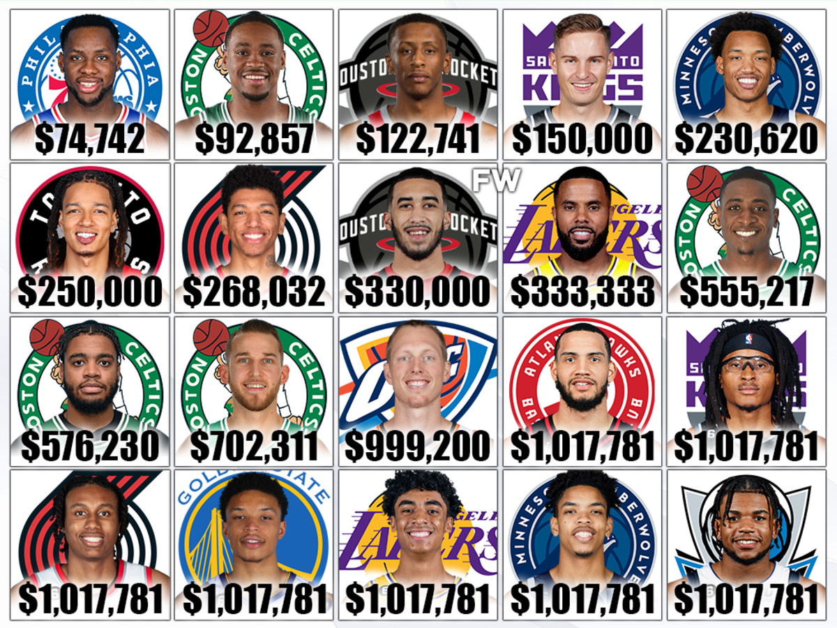 Lowest NBA Salaries: Find Out Whos the Lowest Paid NBA Player!