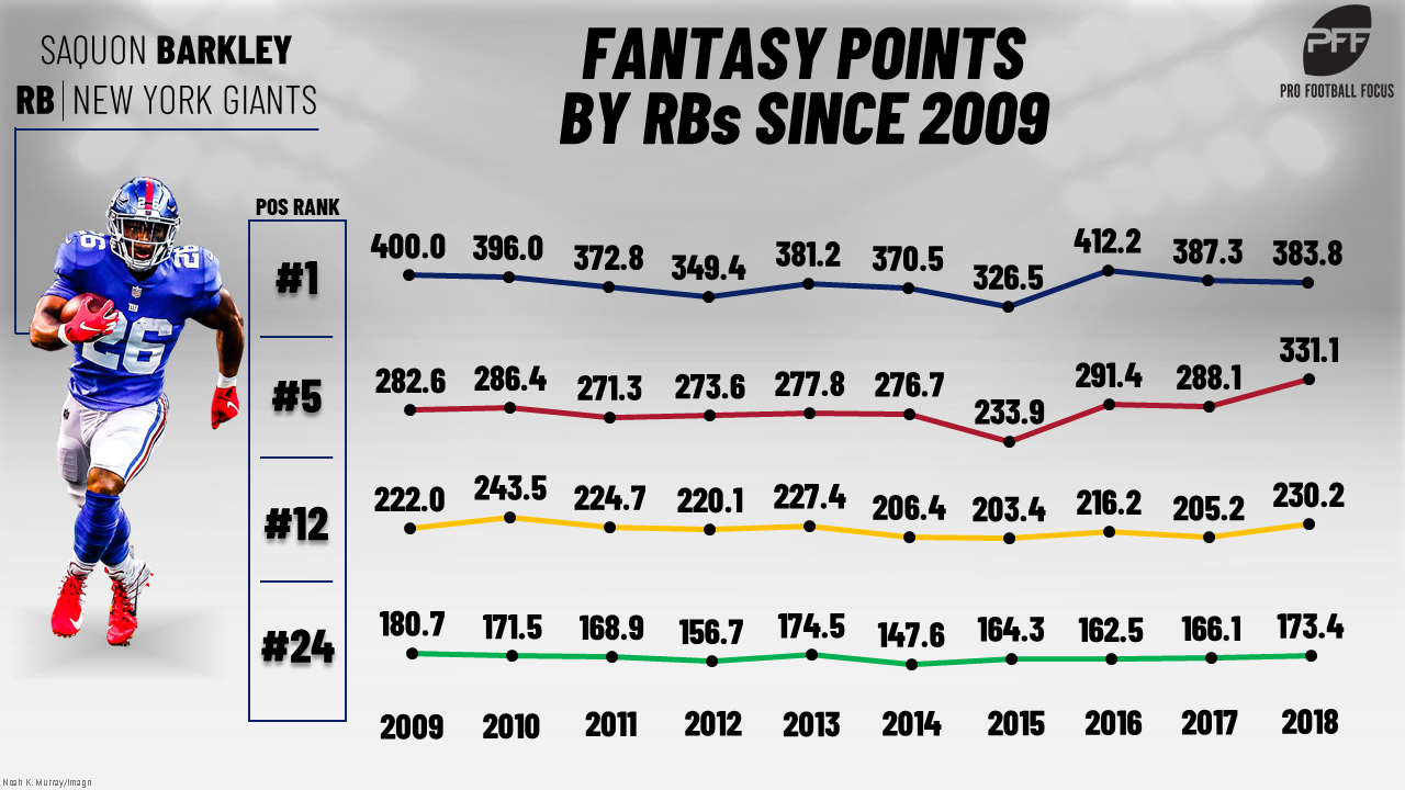 The Ideal Number of RBs: How Many to Draft in Fantasy Football.